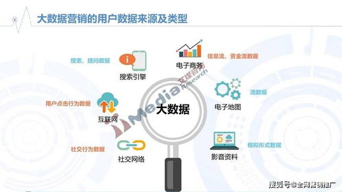 全網(wǎng)營銷新態(tài)勢 五擊管家解碼新搜索營銷之“新”與網(wǎng)絡(luò)文化經(jīng)營之道