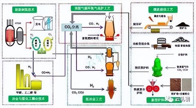 超純水制備與環(huán)保技術(shù)融合 雙級(jí)反滲透配電滲析在核電超級(jí)工程中的應(yīng)用與展望